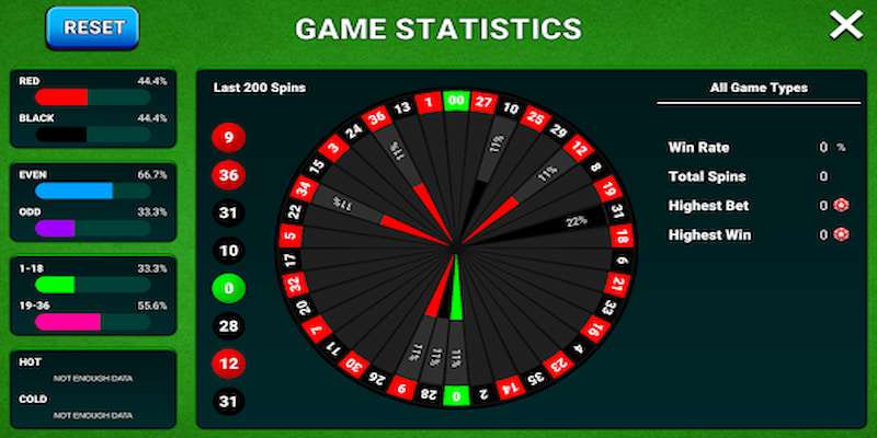 Roulette Tại Bongvip